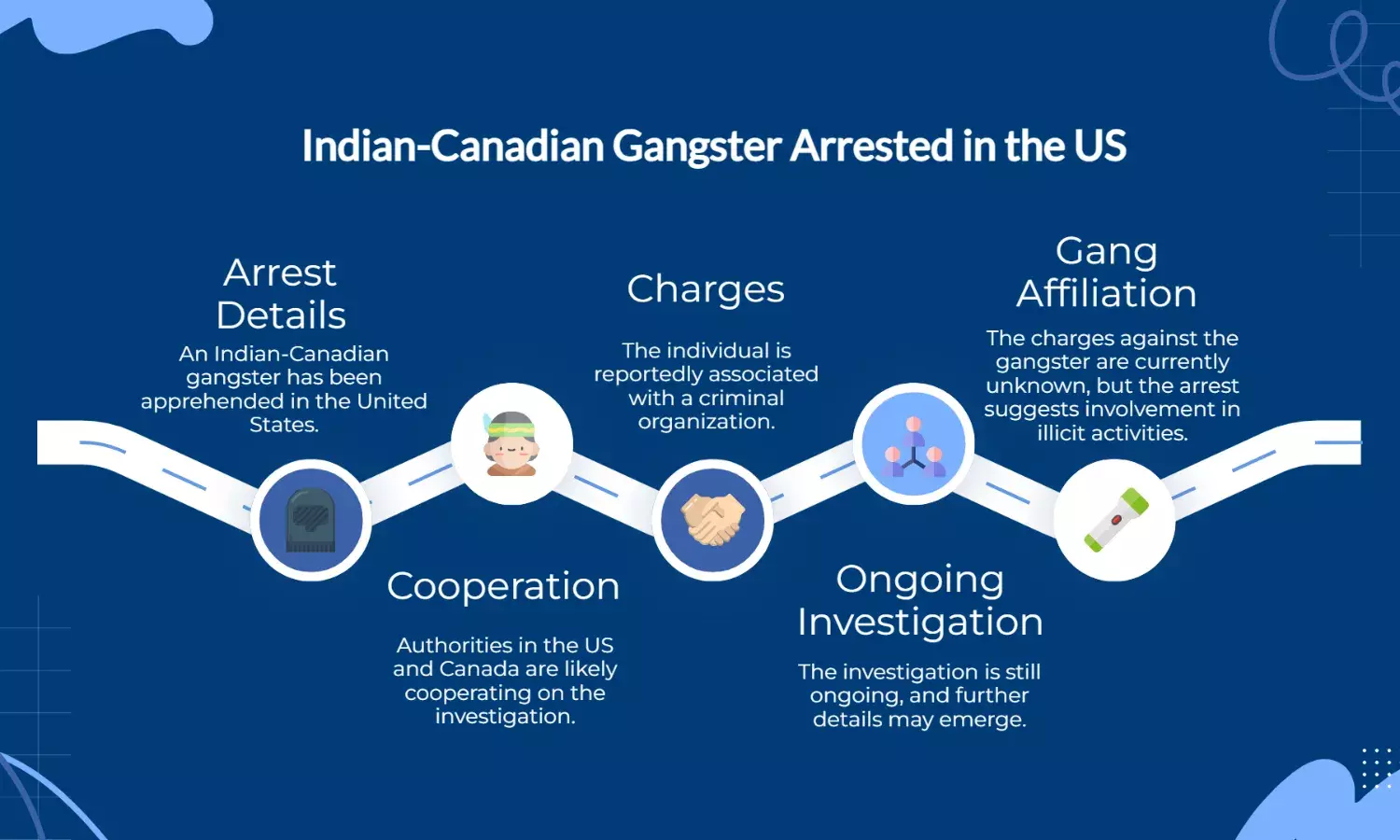 Indian-Canadian gangster arrested in US