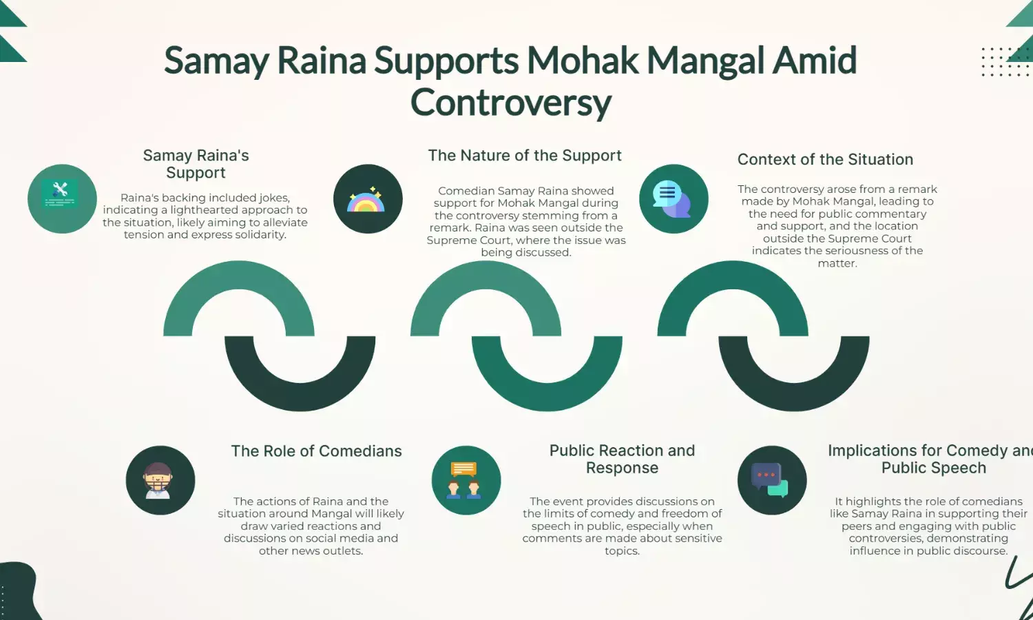 Samay Raina backs Mohak Mangal, jokes outside SC amid row over remark
