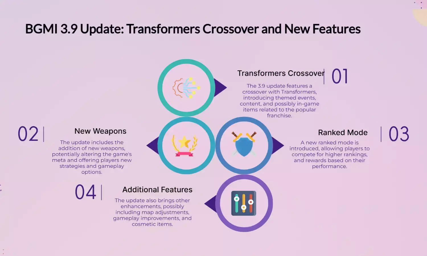 BGMI 3.9 Update Out: Transformers Crossover, New Weapons & Ranked Mode