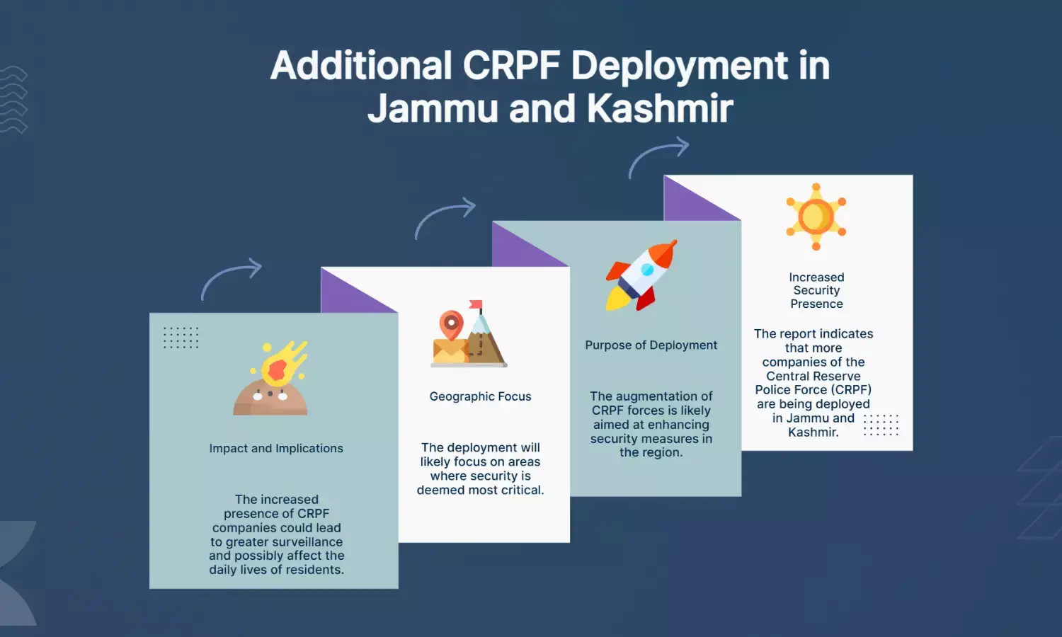 More CRPF companies to be deployed in J&K: Report