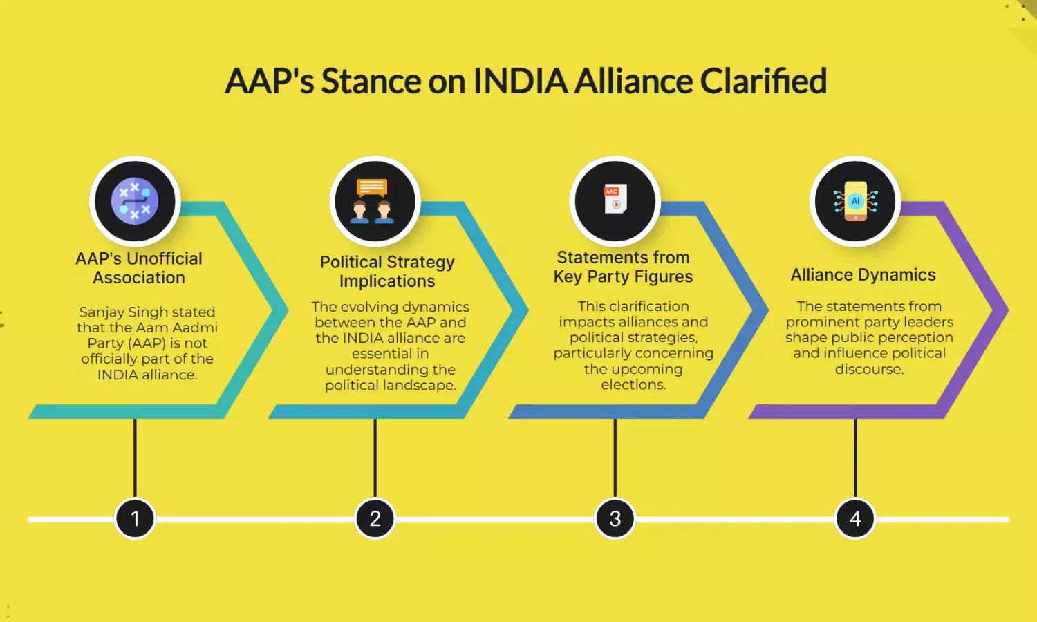 Sanjay Singh Clarifies: AAP Is Not Officially Part of INDIA Alliance