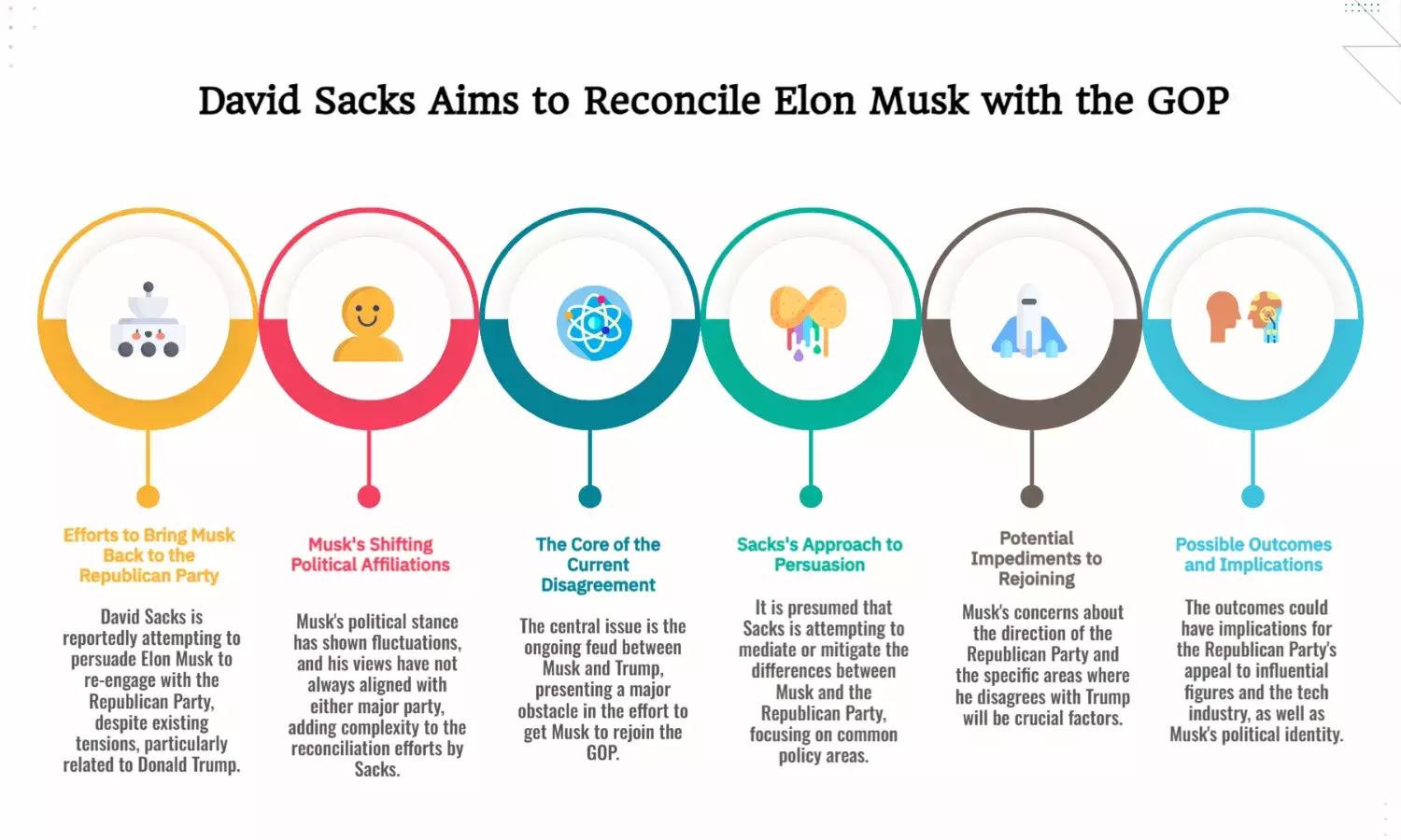 David Sacks Hopes to Convince Elon Musk to Rejoin GOP Amid Trump Feud