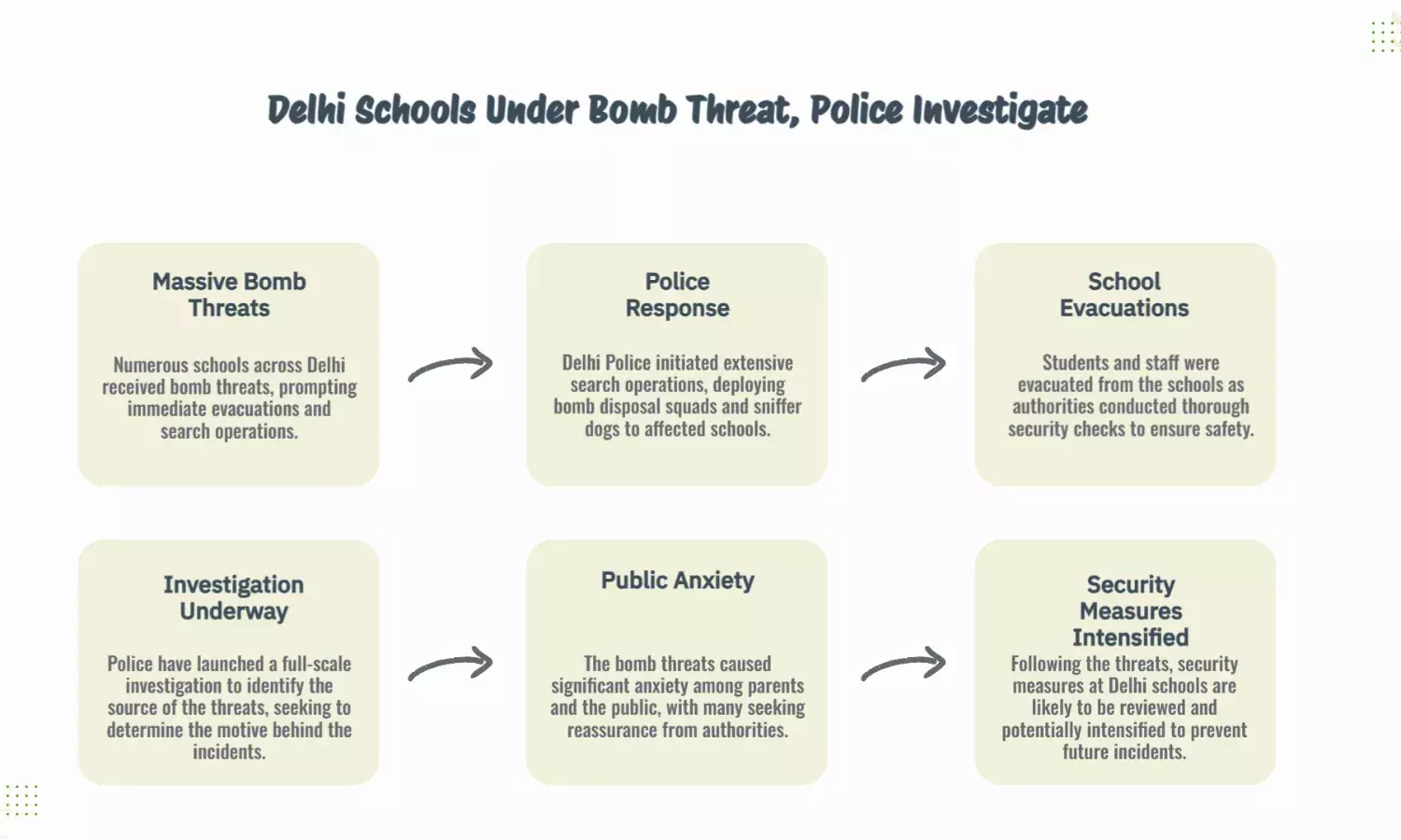 Delhi Schools Receive Bomb Threats, Police Launch Search Operations