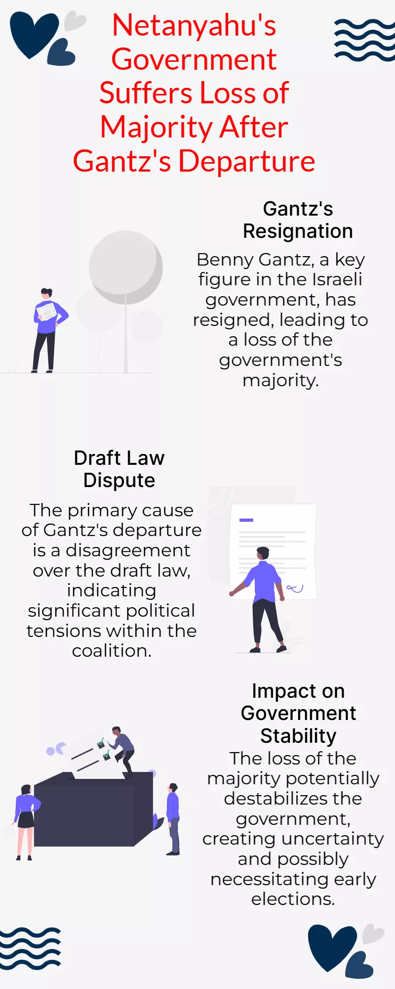 Netanyahu Govt Loses Majority as Gantz Quits Over Draft Law Netanyahu Govt Loses Majority as Gantz Quits Over Draft Law