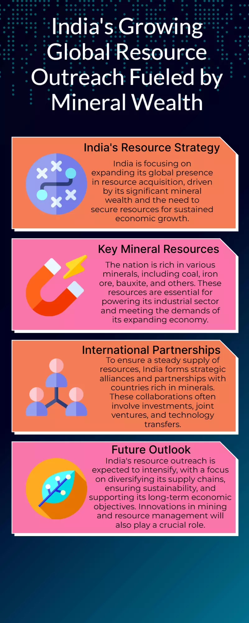Mineral Riches Spur Indias Global Resource Outreach Mineral Riches Spur Indias Global Resource Outreach