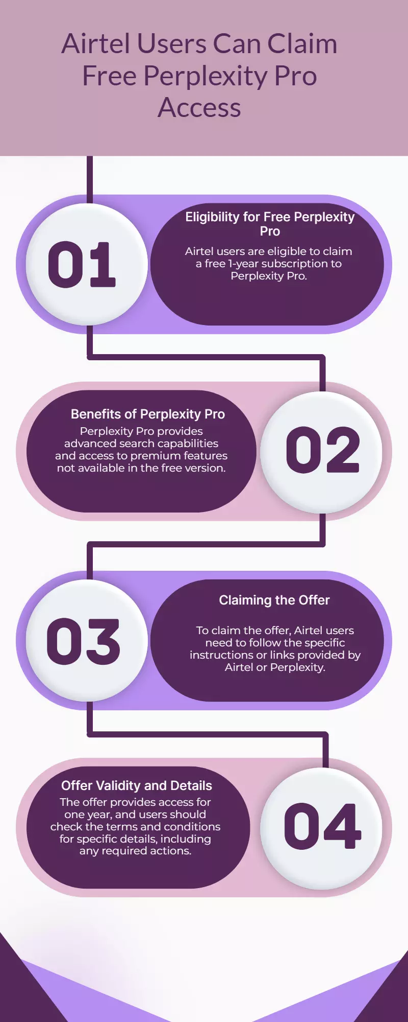 Airtel Users Get Free Perplexity Pro: How to Claim 1-Year Access Airtel Users Get Free Perplexity Pro: How to Claim 1-Year Access