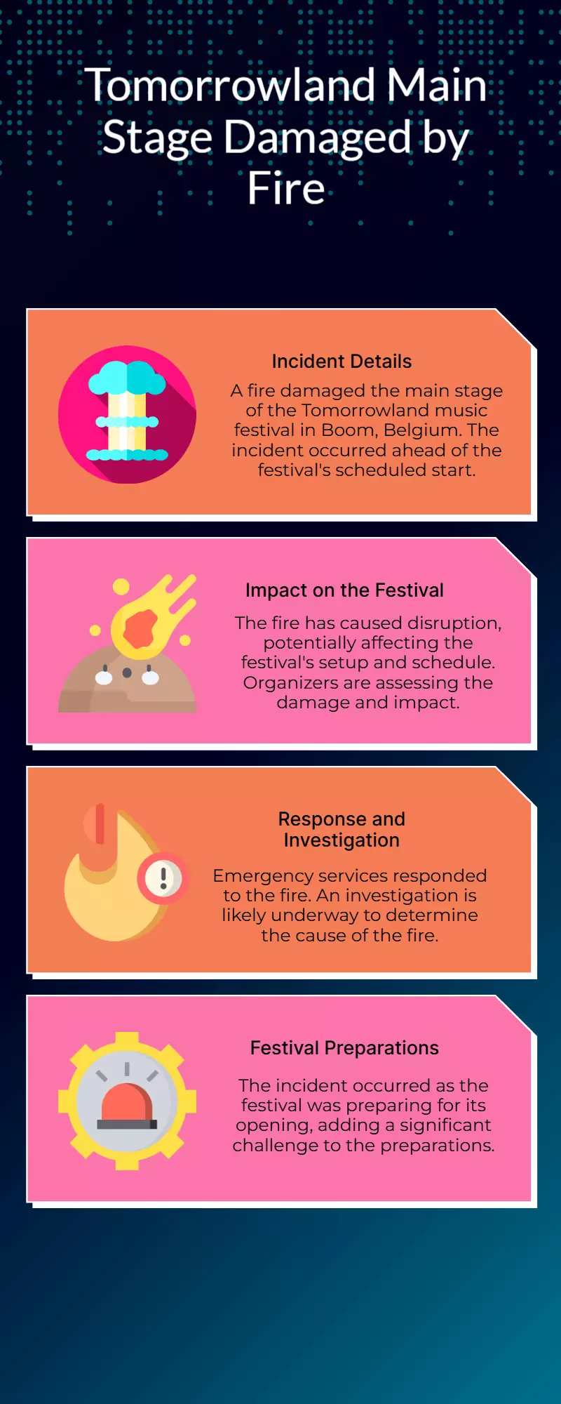 Tomorrowland Main Stage Destroyed by Fire in Belgium Ahead of Festival Tomorrowland Main Stage Destroyed by Fire in Belgium Ahead of Festival