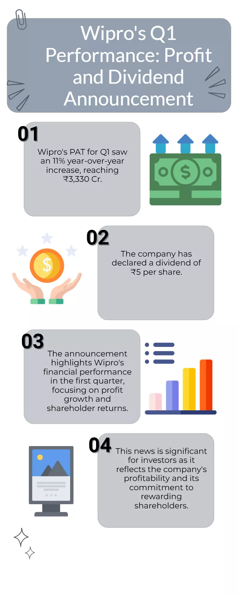 Wipro Q1 PAT up 11% YoY to ₹3,330 Cr; Declares ₹5 Dividend per Share Wipro Q1 PAT up 11% YoY to ₹3,330 Cr; Declares ₹5 Dividend per Share