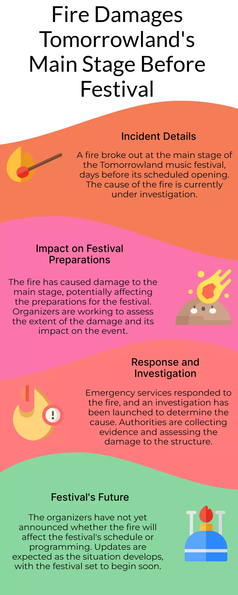 Fire Breaks Out at Tomorrowlands Main Stage Days Before Festival Opening