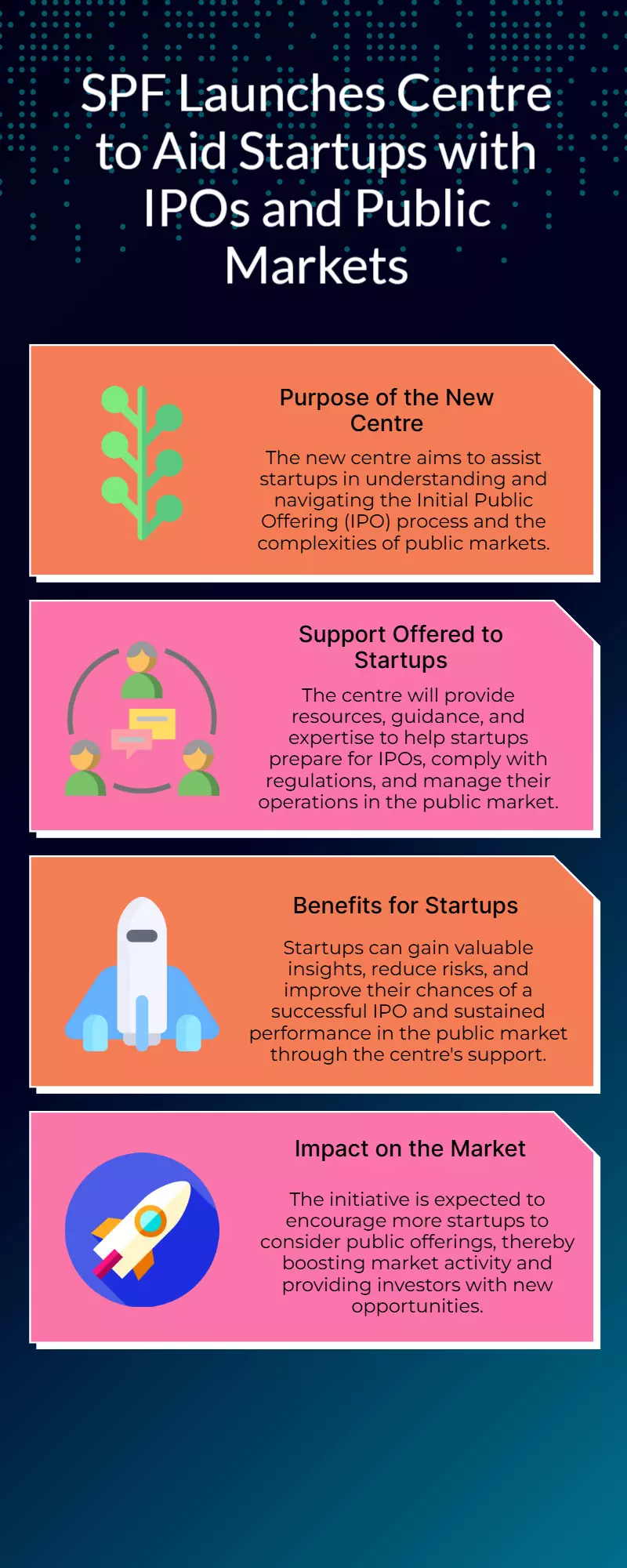 SPF launches centre to help startups navigate IPOs and public markets SPF launches centre to help startups navigate IPOs and public markets