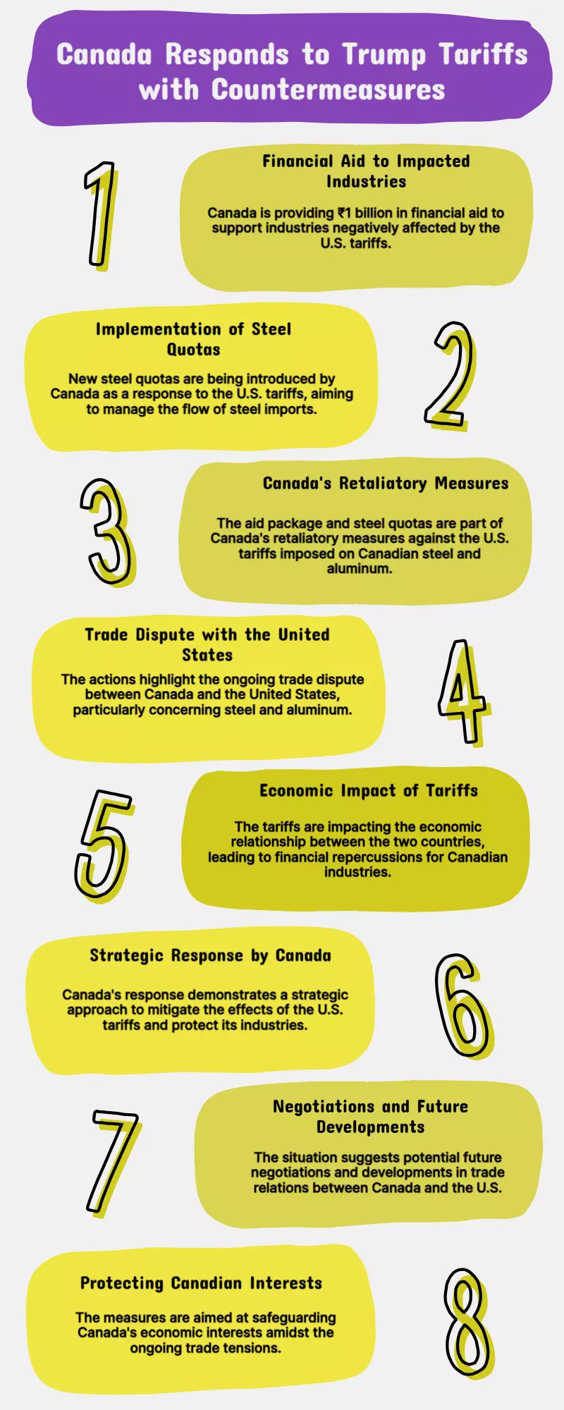 Canada Strikes Back at Trump Tariffs With ₹1B Aid, New Steel Quotas