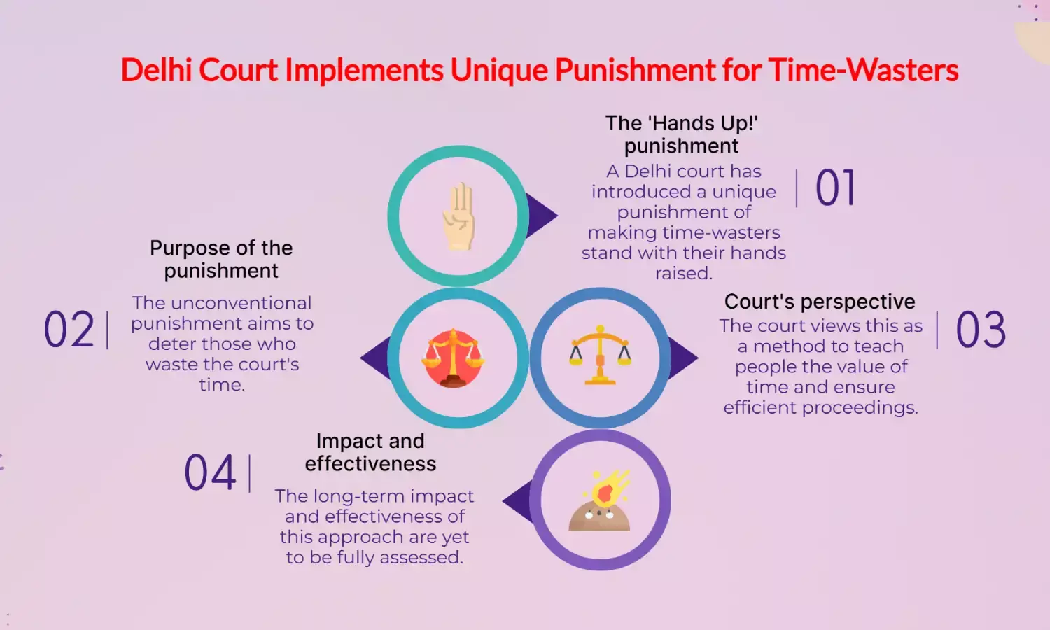 Hands Up! – Delhi Courts Unique Punishment for Time-Wasters