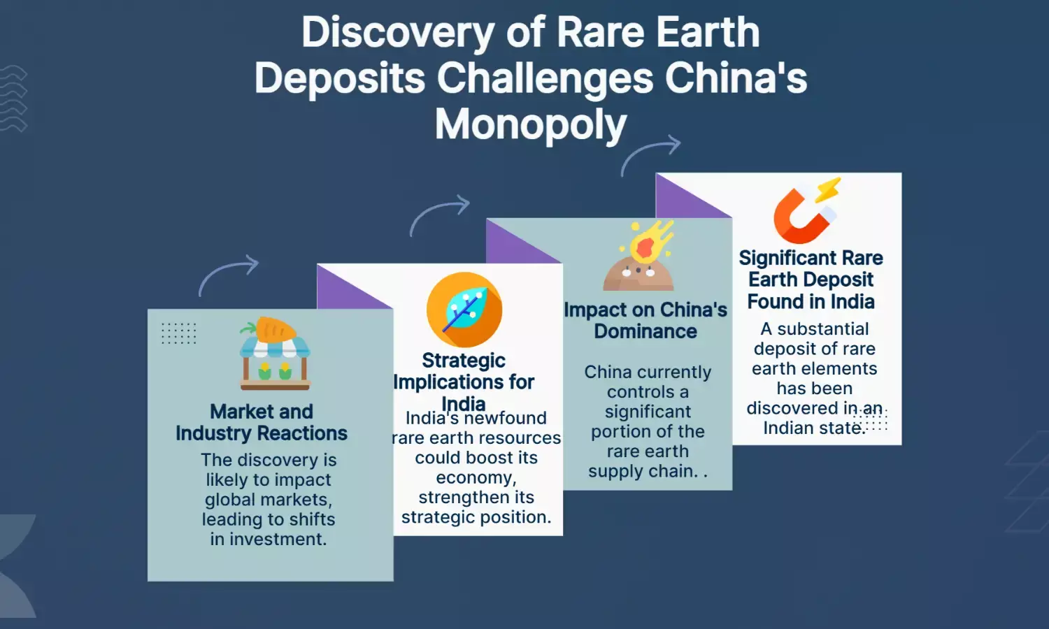 China’s Monopoly Hit? Massive Rare Earth Find in Indian State Revealed