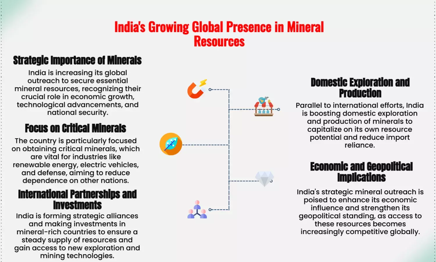 Mineral Riches Spur Indias Global Resource Outreach