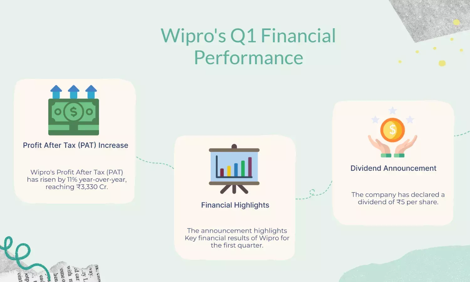 Wipro Q1 PAT up 11% YoY to ₹3,330 Cr; Declares ₹5 Dividend per Share
