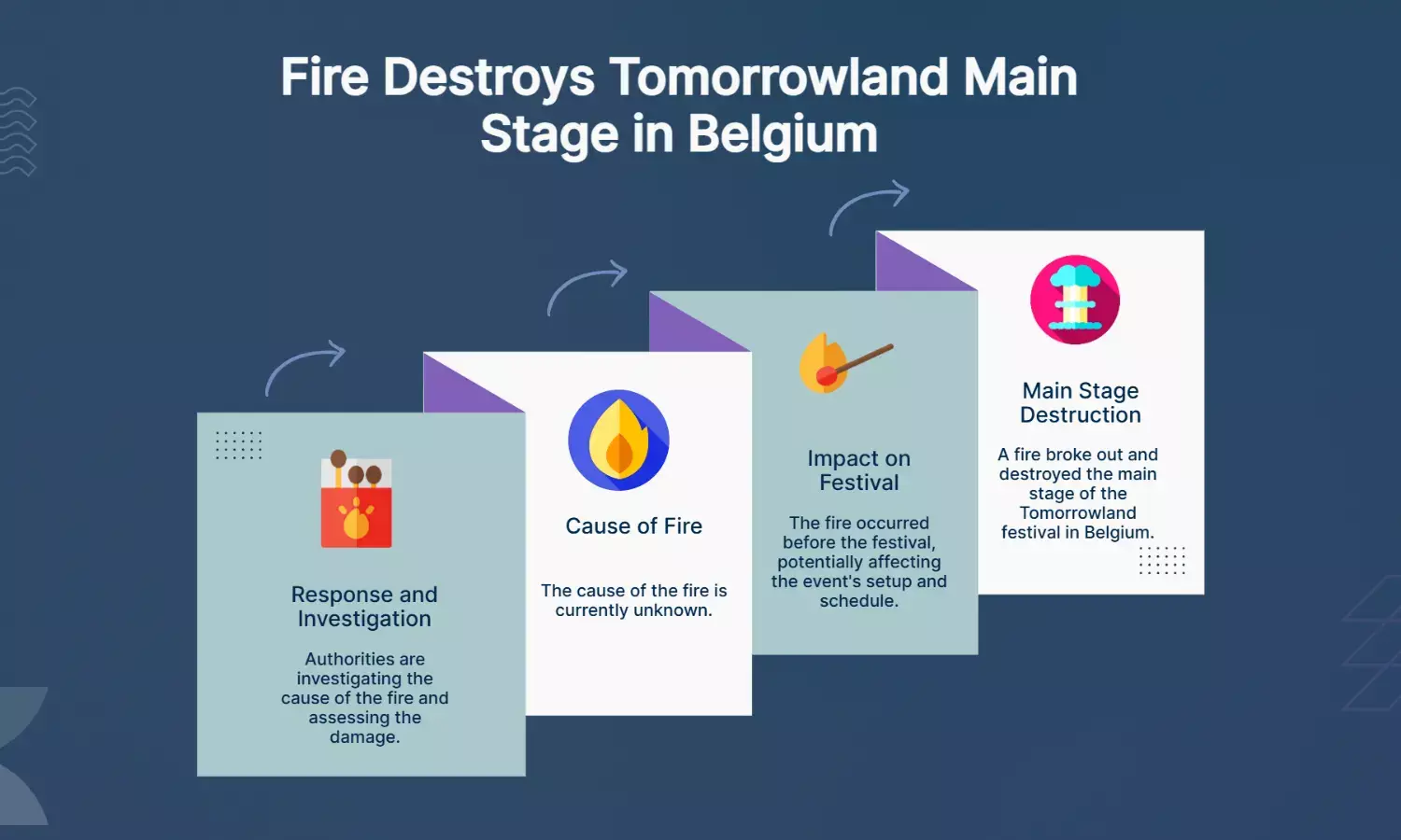 Fire Breaks Out at Tomorrowlands Main Stage Days Before Festival Opening