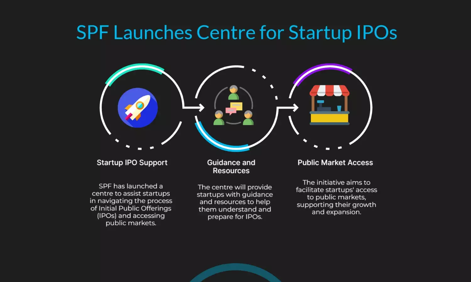 SPF launches centre to help startups navigate IPOs and public markets