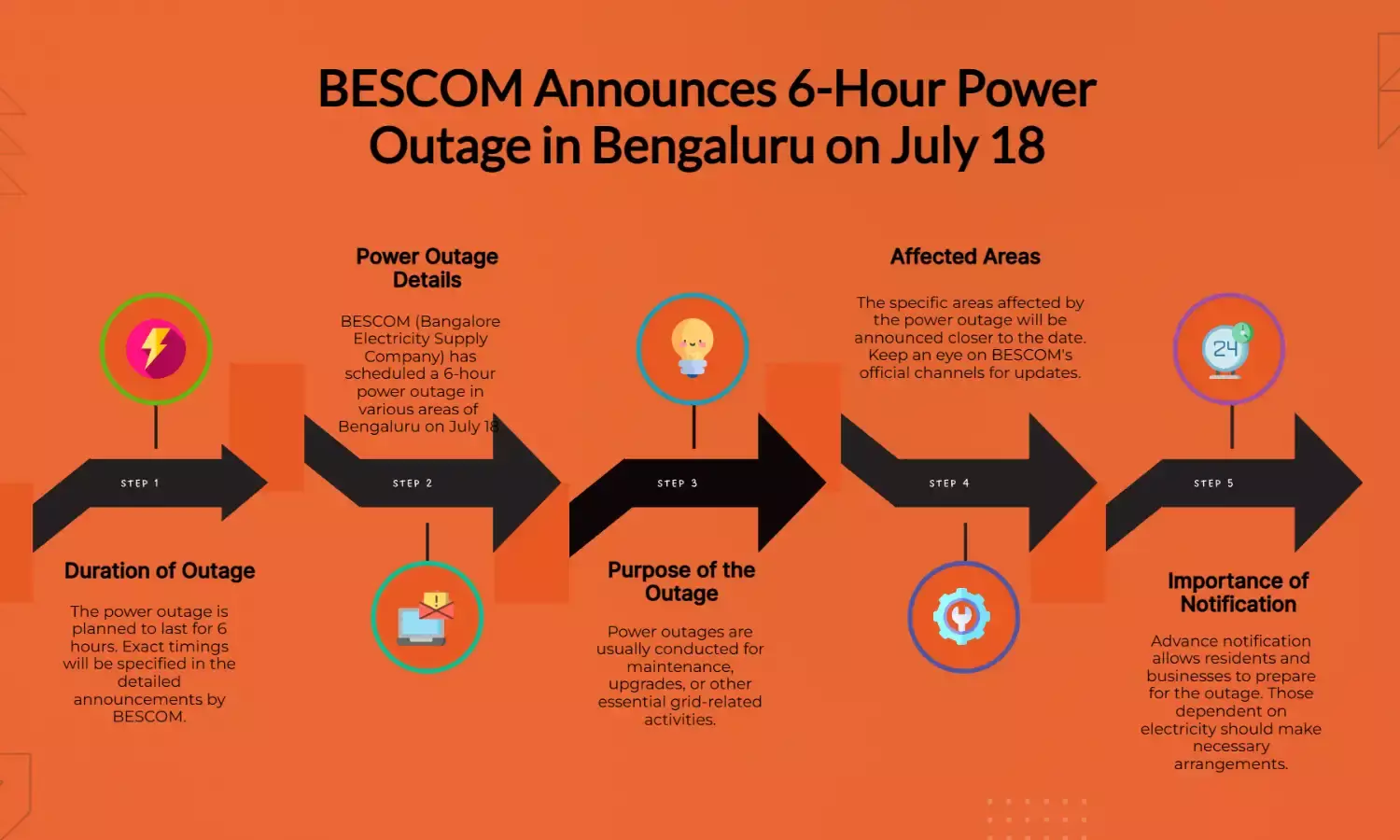 BESCOM Schedules 6-Hour Power Outage in Bengaluru on July 18