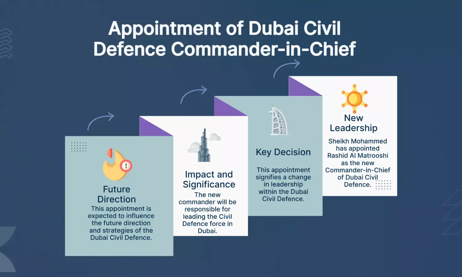 Dubai Ruler Sheikh Mohammed Appoints Rashid Al Matrooshi as Civil Defence Chief