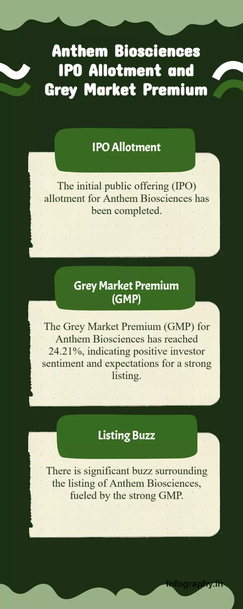 Anthem Biosciences IPO Allotment Out; GMP Hits 24.21% on Listing Buzz Anthem Biosciences IPO Allotment Out; GMP Hits 24.21% on Listing Buzz