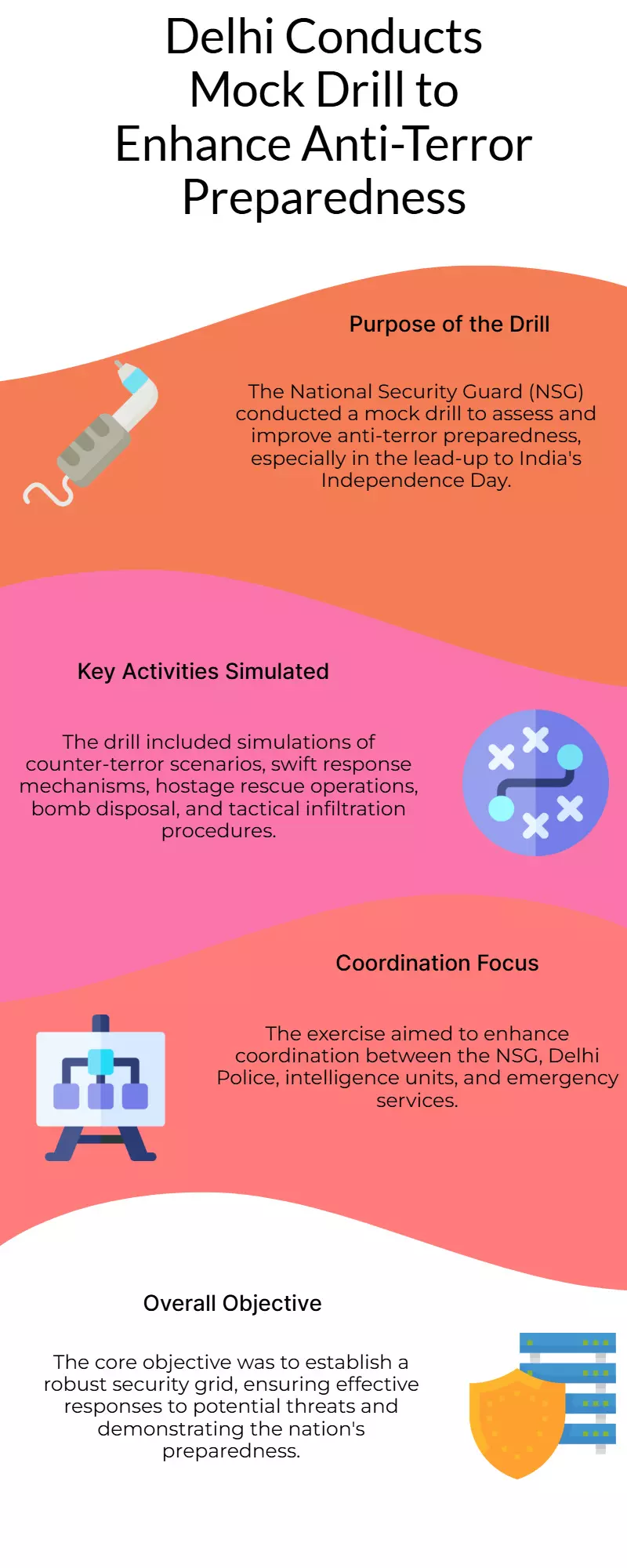 Delhi Conducts 2-Day Mock Drill to Test Readiness for Terror Attack Response Delhi Conducts 2-Day Mock Drill to Test Readiness for Terror Attack Response