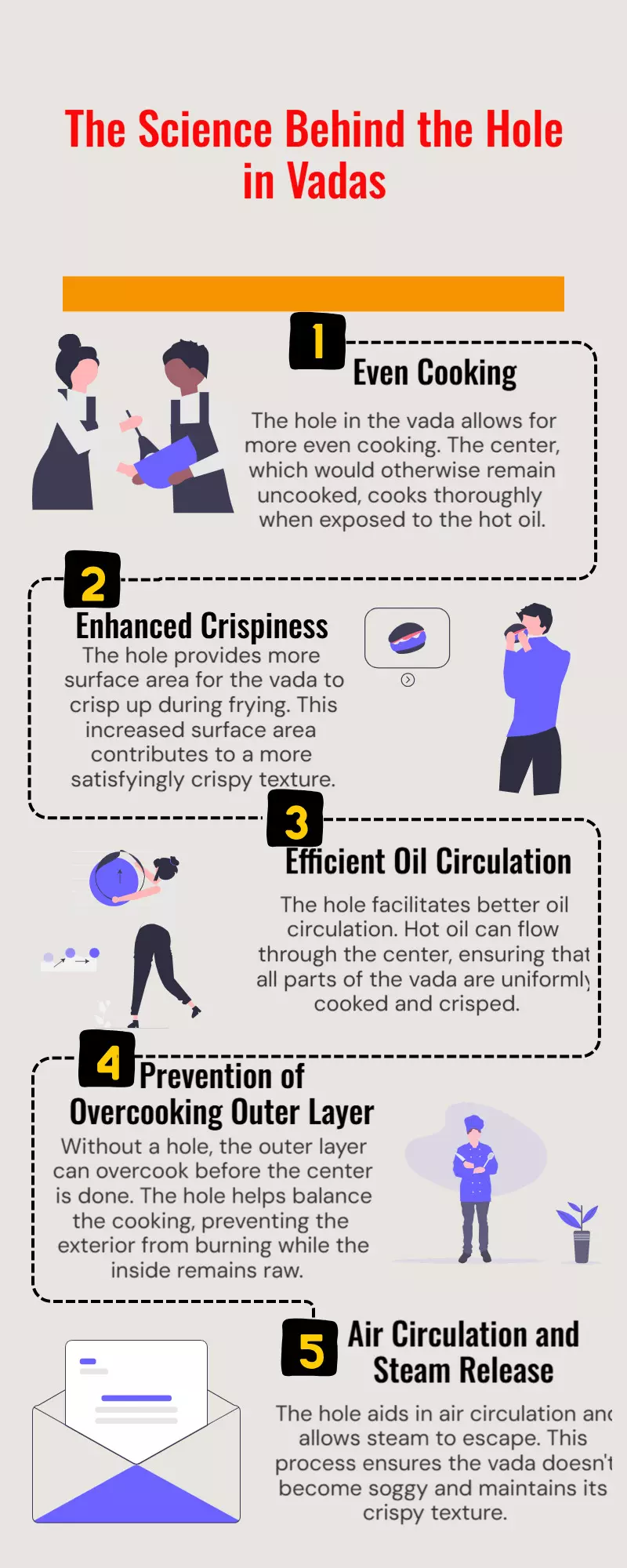 Science explains why vadas have a hole: even cooking & crispiness!