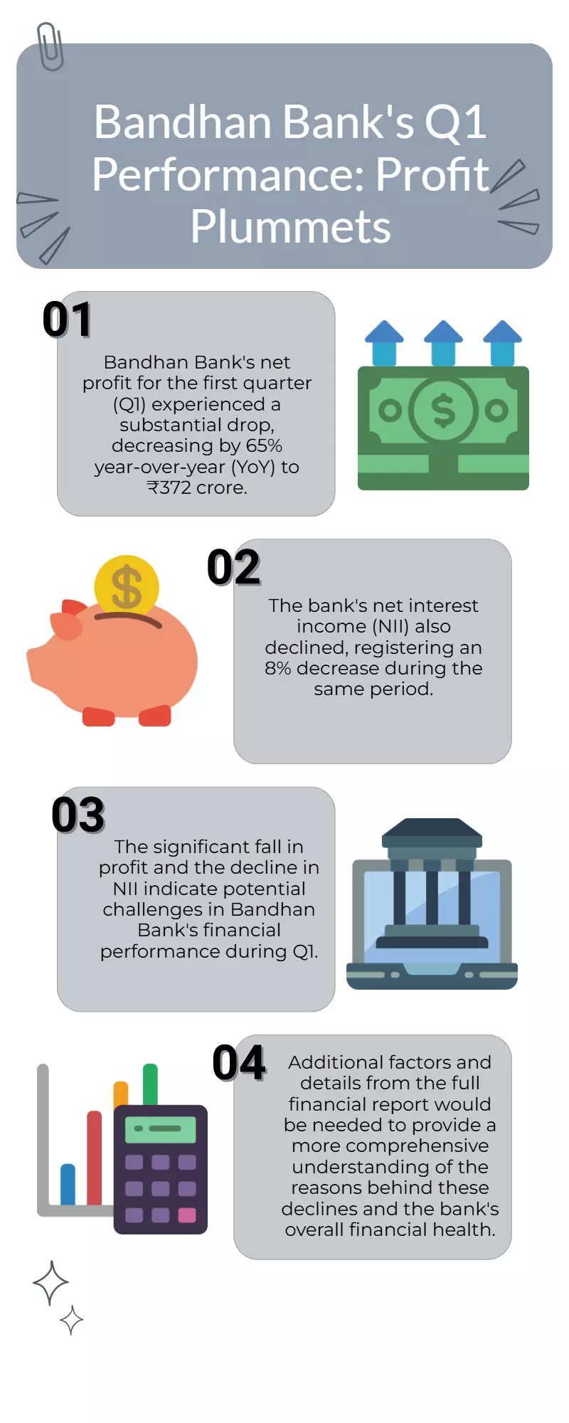 Bandhan Bank Q1 PAT drops 65% YoY to ₹372 Cr; NII declines 8% Bandhan Bank Q1 PAT drops 65% YoY to ₹372 Cr; NII declines 8%