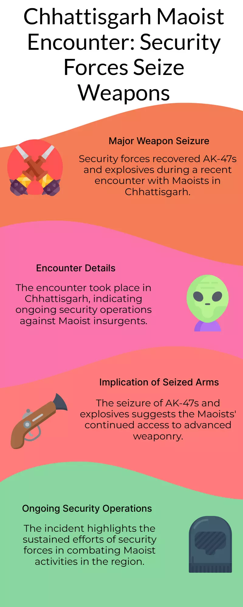 AK-47s, explosives seized in Chhattisgarh Maoist encounter: Security forces. AK-47s, explosives seized in Chhattisgarh Maoist encounter: Security forces.