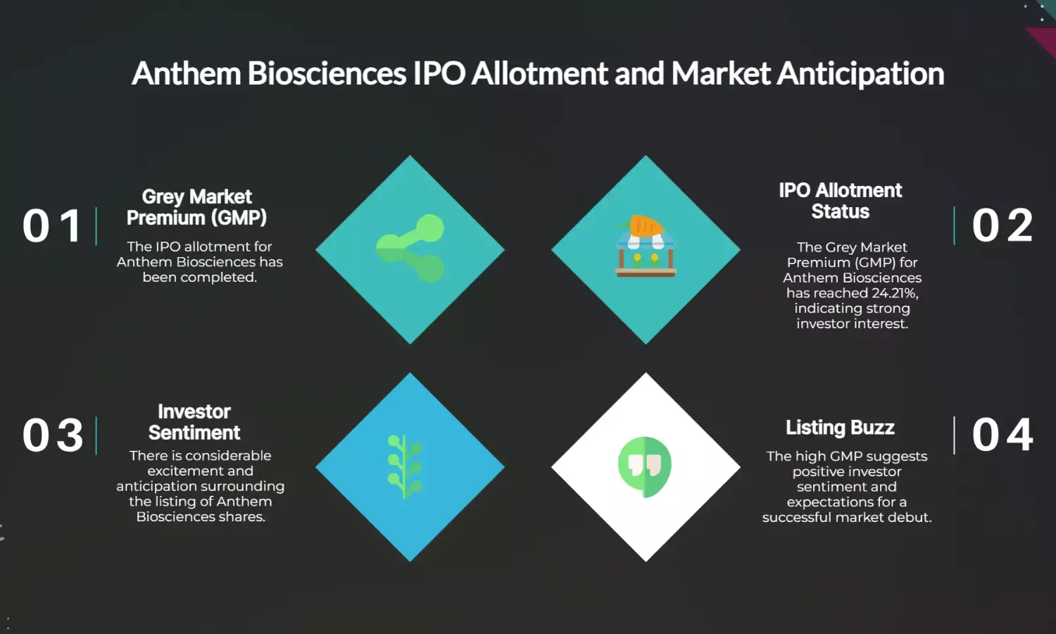 Anthem Biosciences IPO Allotment Out; GMP Hits 24.21% on Listing Buzz