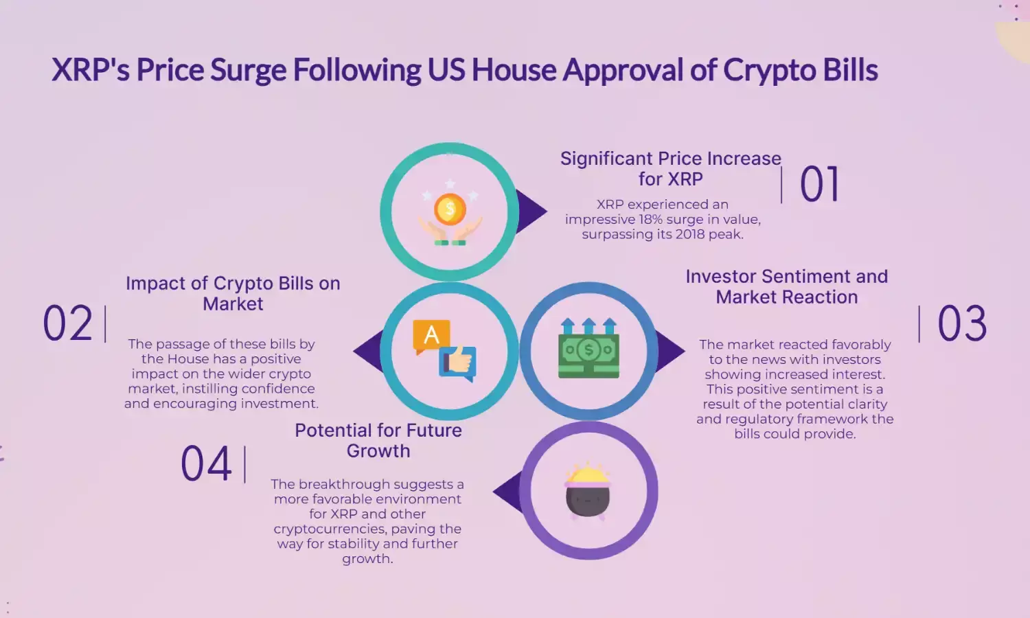 XRP Soars 18%, Breaks 2018 High After US House Passes Crypto Bills
