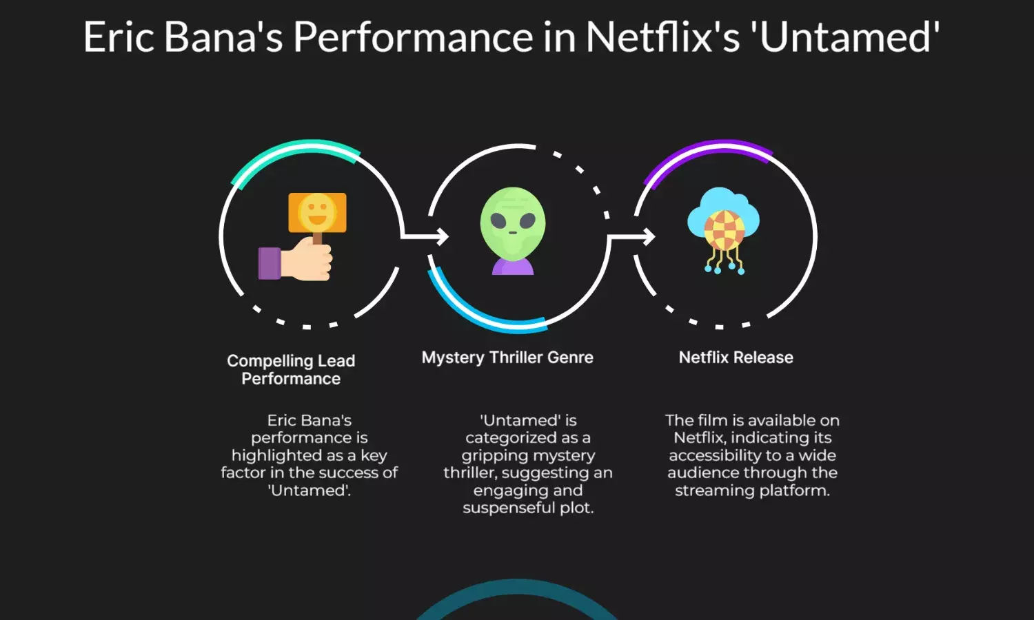 Eric Bana Shines in Netflix’s Gripping Mystery Thriller ‘Untamed’