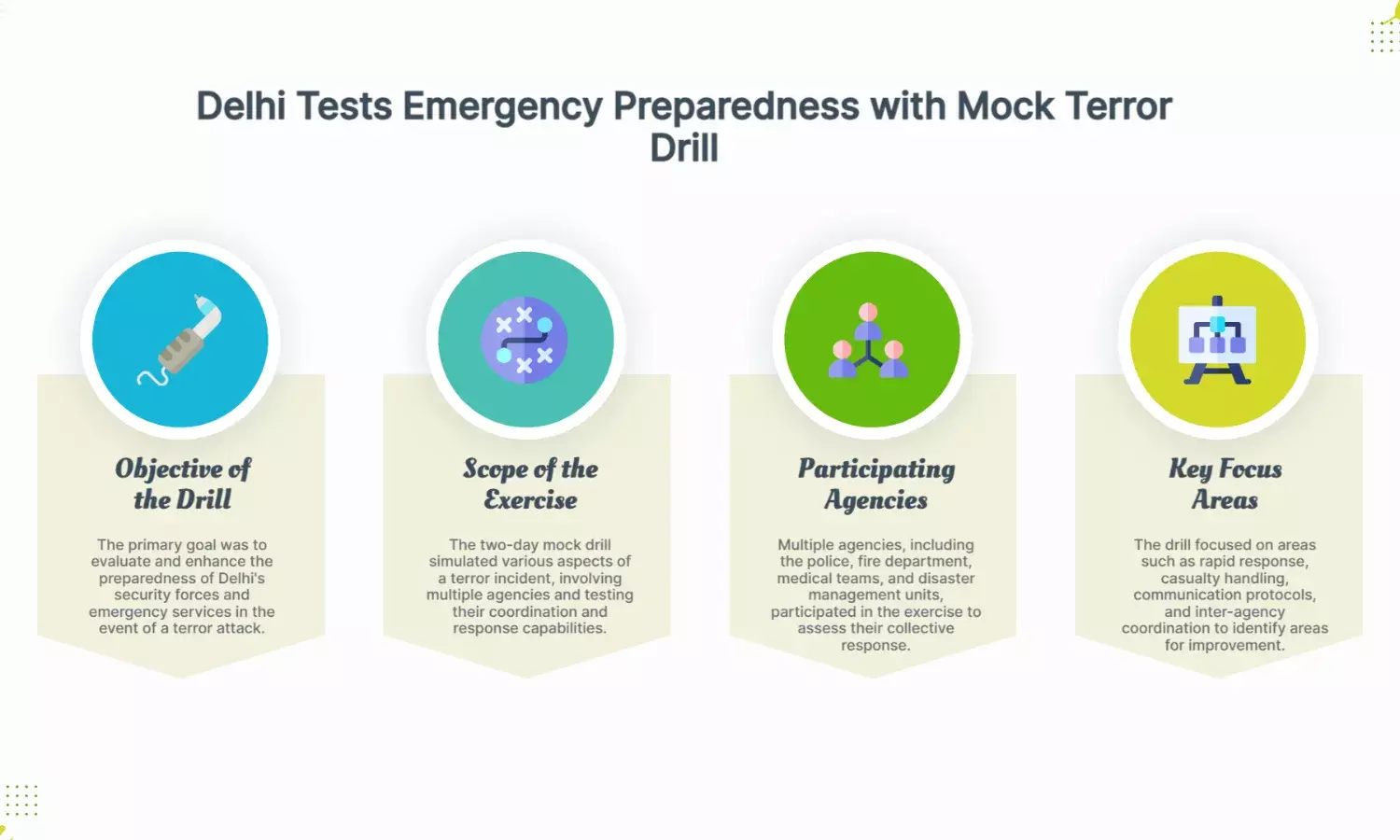 Delhi Conducts 2-Day Mock Drill to Test Readiness for Terror Attack Response
