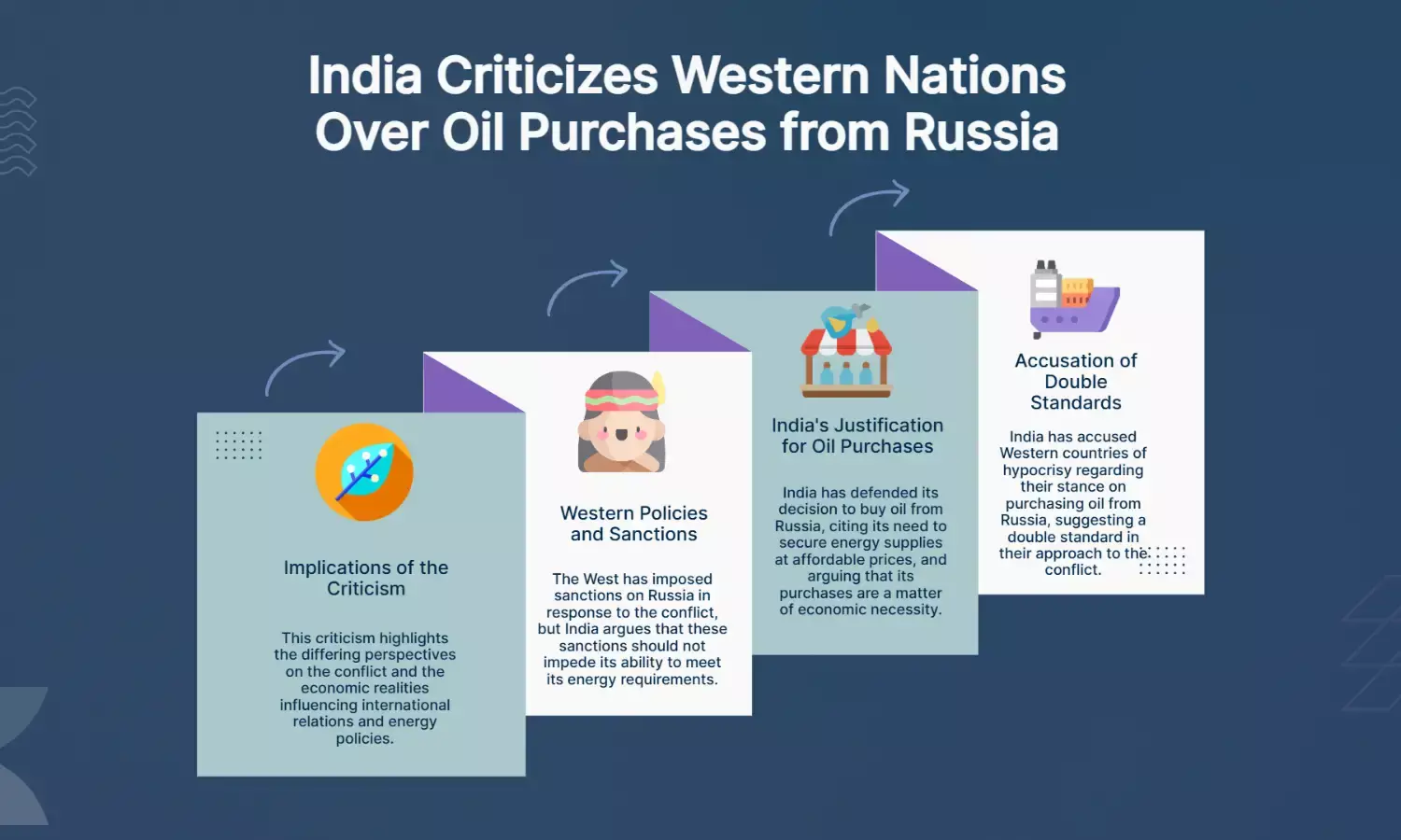 India Hits Out at West Over Double Standards on Buying Oil from Russia
