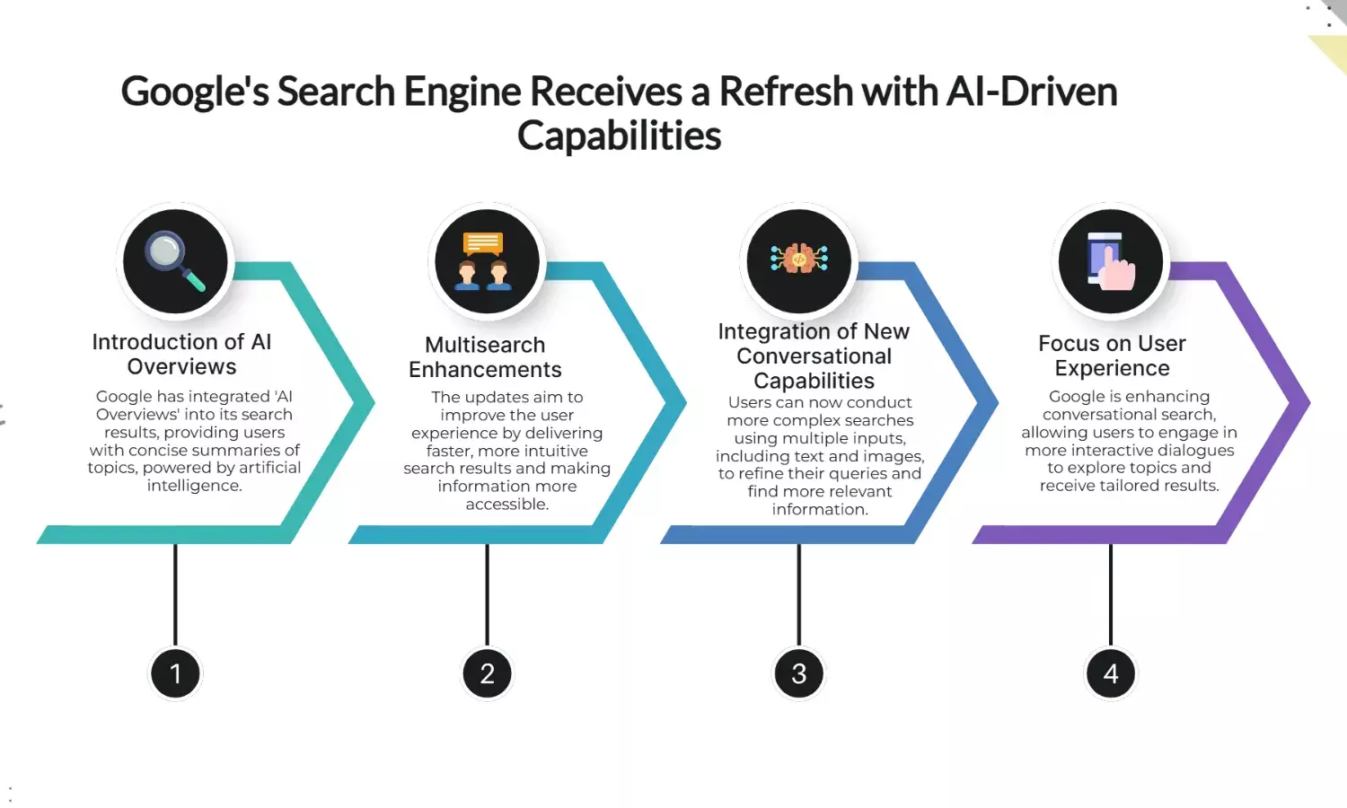 Google Enhances Search with New Features Amid Intensifying AI Race