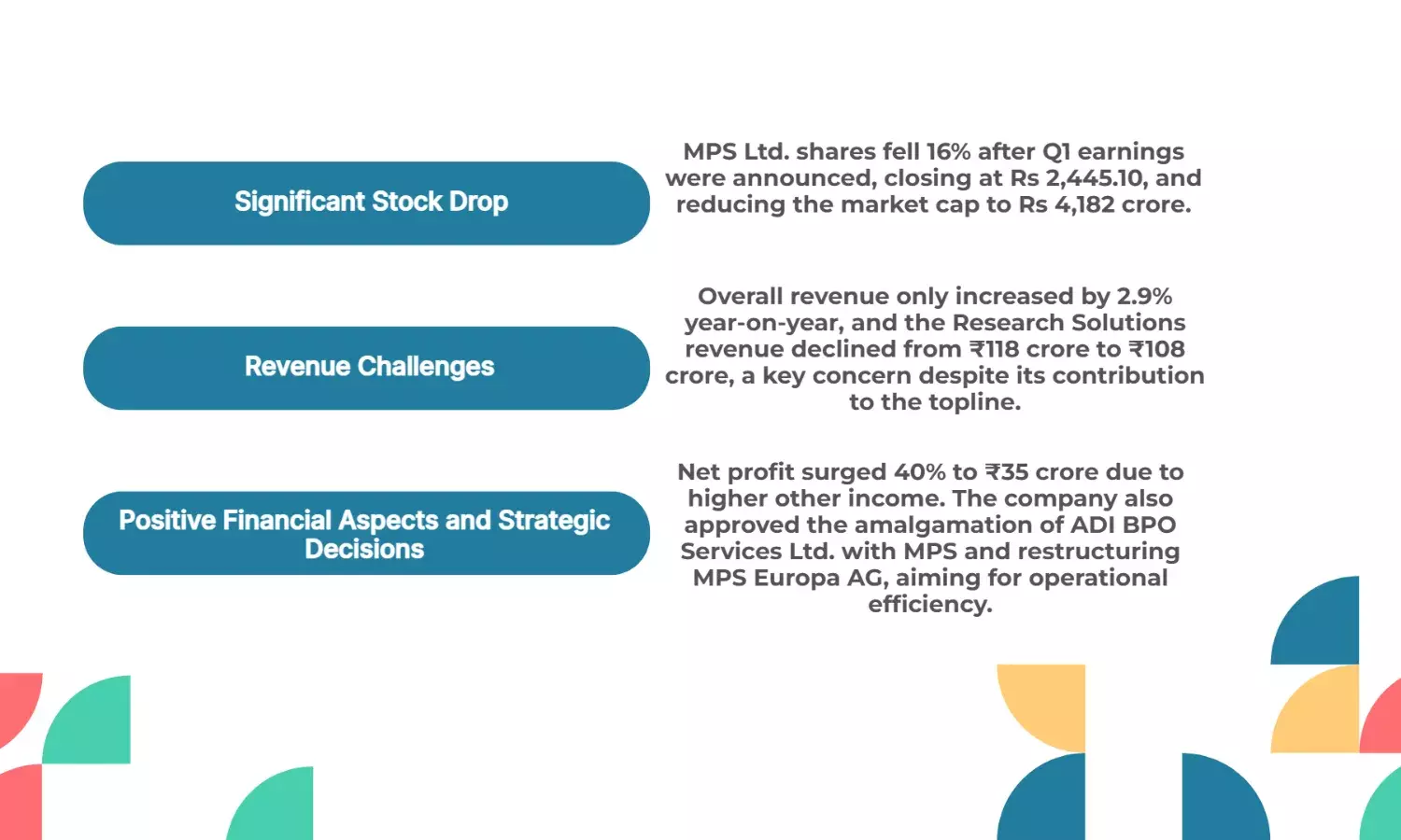 Multibagger stock plunges 16% after weak Q1 results, revenue drop.