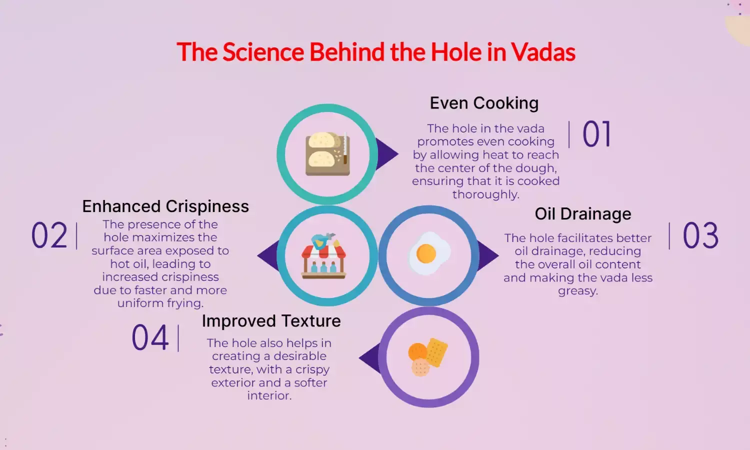 Science explains why vadas have a hole: even cooking & crispiness!