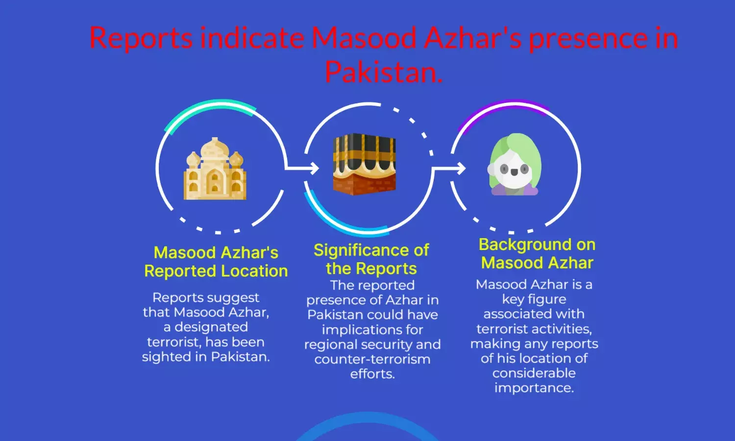 Reports claim Indias most-wanted terrorist Masood Azhar spotted in Pak.