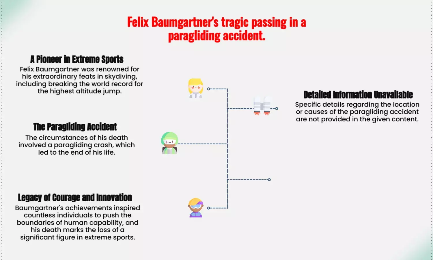 Felix Baumgartner, record-breaking skydiver, dies in paragliding crash.