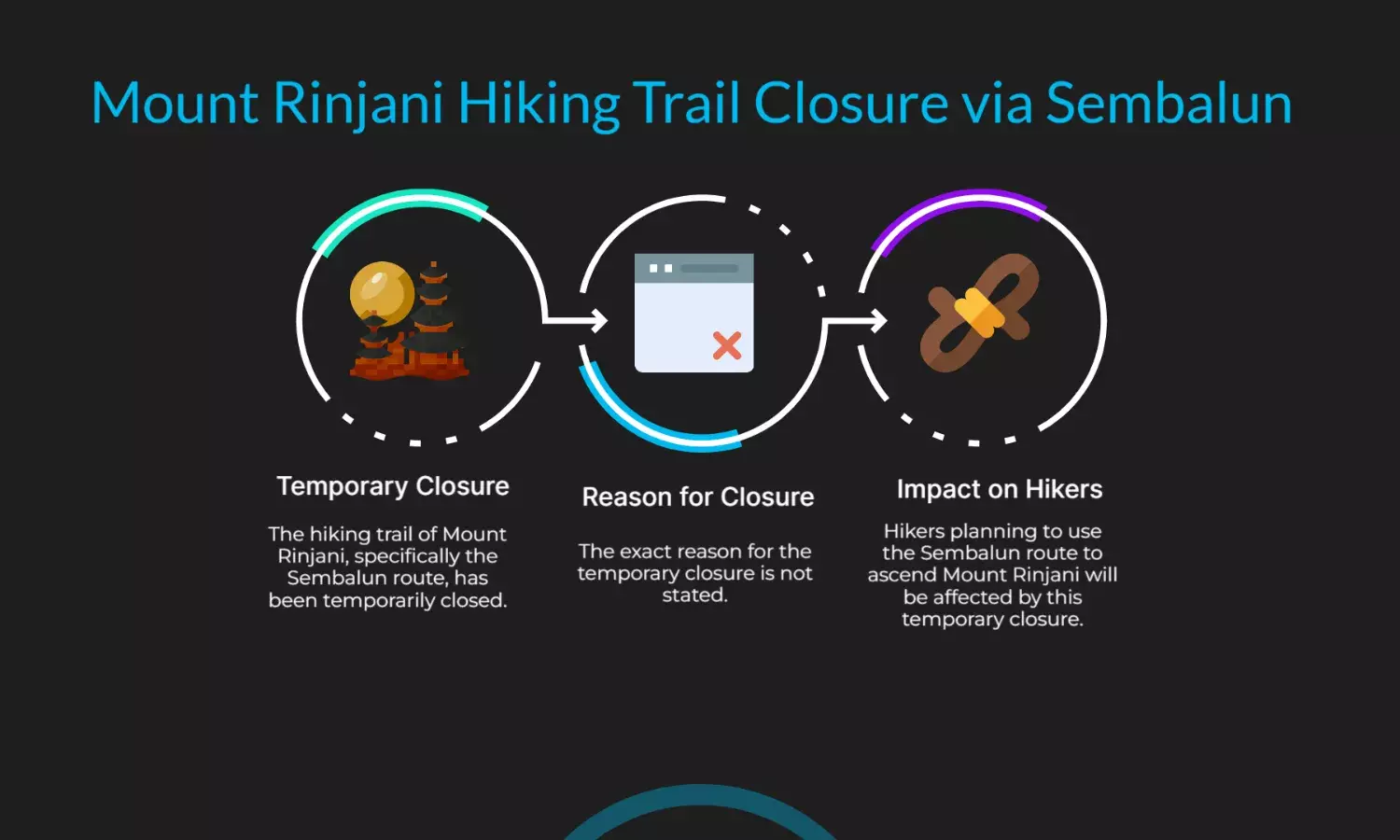 Indonesia temporarily closes Mount Rinjani hiking trail via Sembalun