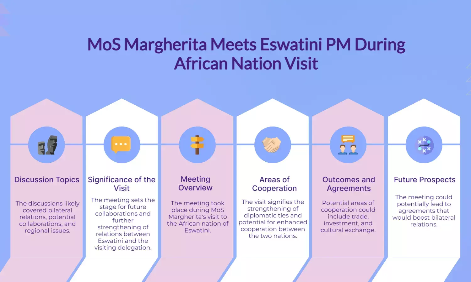 Indias MoS visits Eswatini, meets PM to boost bilateral ties.