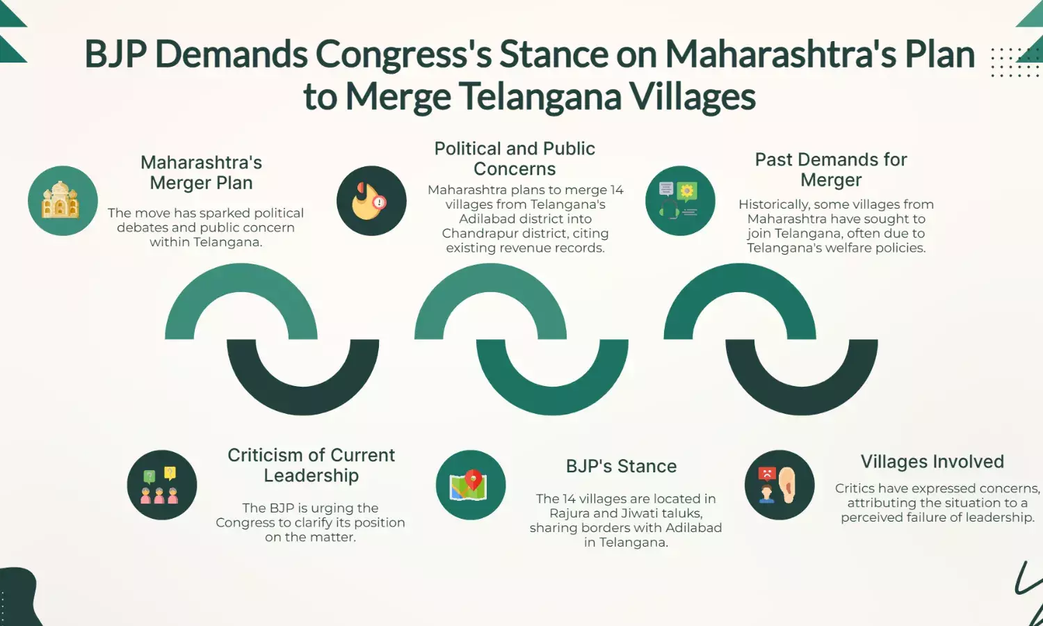 BJP Urges Congress to Clarify Position on Maharashtra’s 14 Telangana Villages Plan