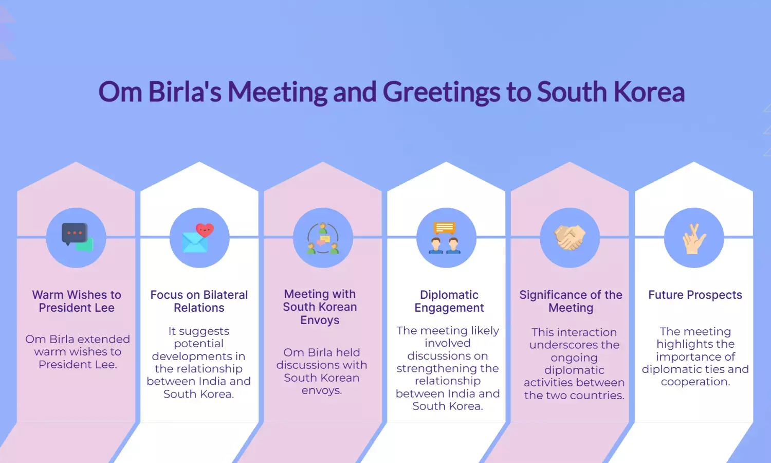 Om Birla Meets South Korean Envoys, Sends Warm Wishes to President Lee