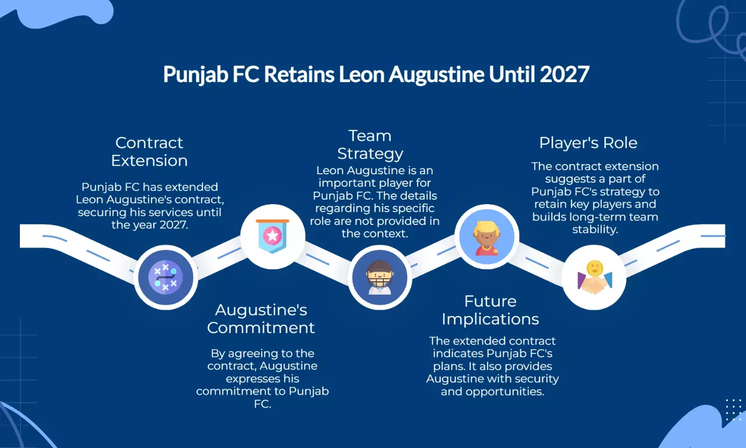 Punjab FC extend Leon Augustines contract until 2027
