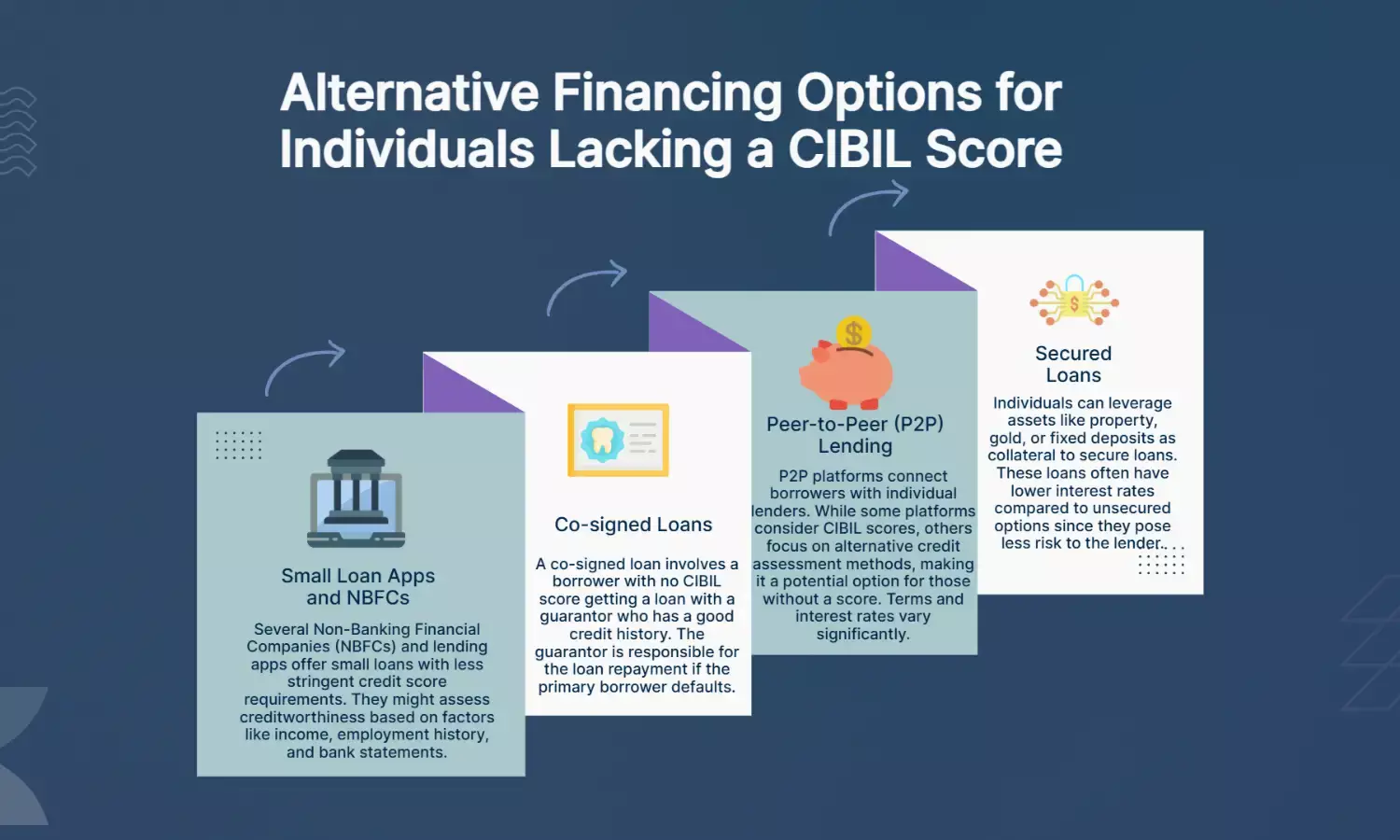 Personal Loan Alternatives for Those Without a CIBIL Score