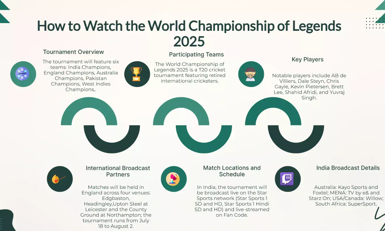 ENG vs PAK Live: How to watch WCL 2025 on TV & online