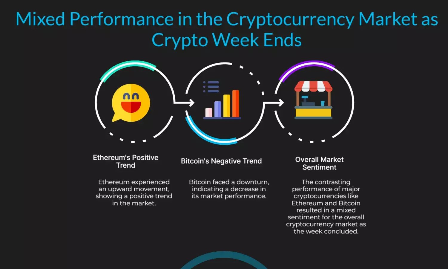 Ether Climbs, Bitcoin Dips as Crypto Week Ends on Mixed Note