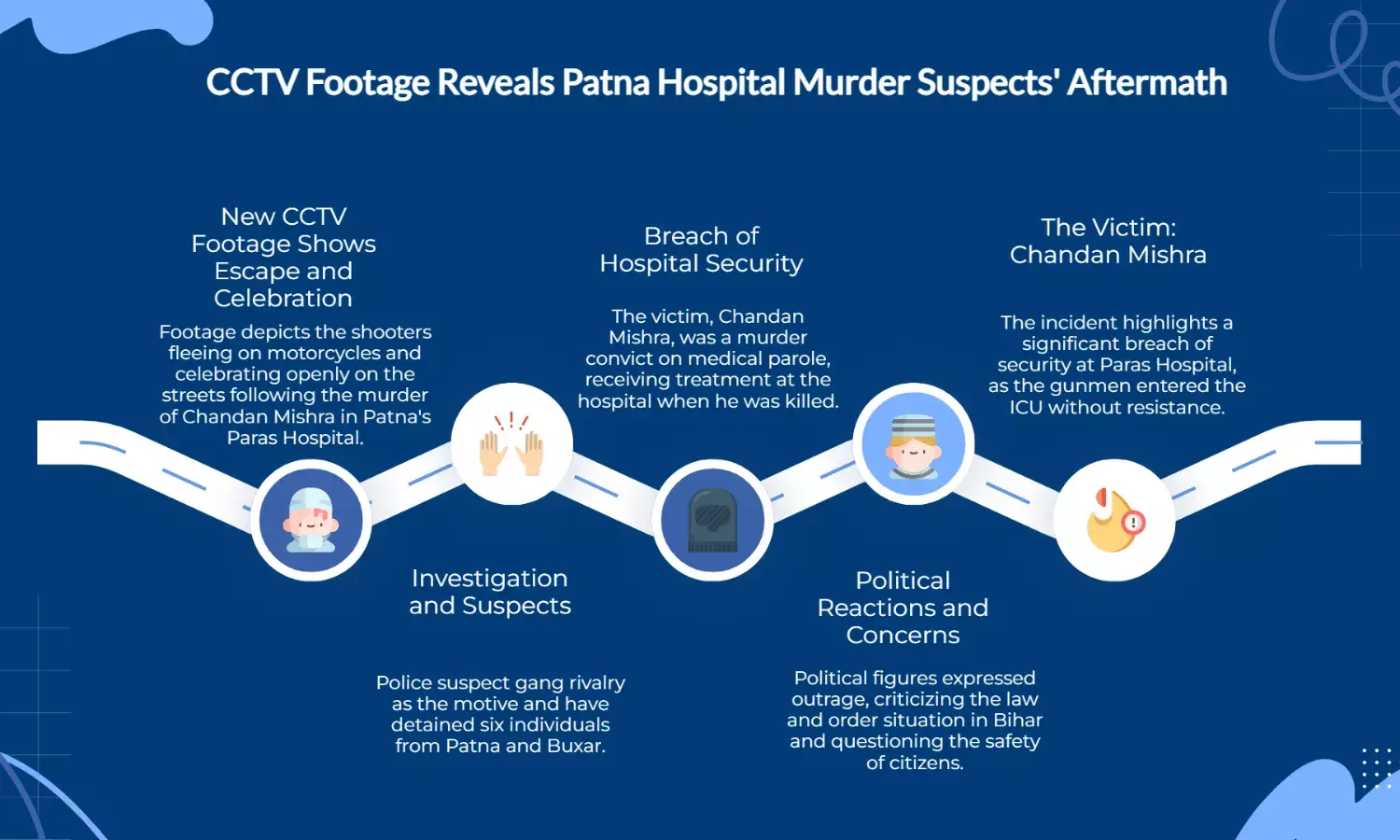 New CCTV shows all 6 Patna hospital shooters fleeing after Chandans murder