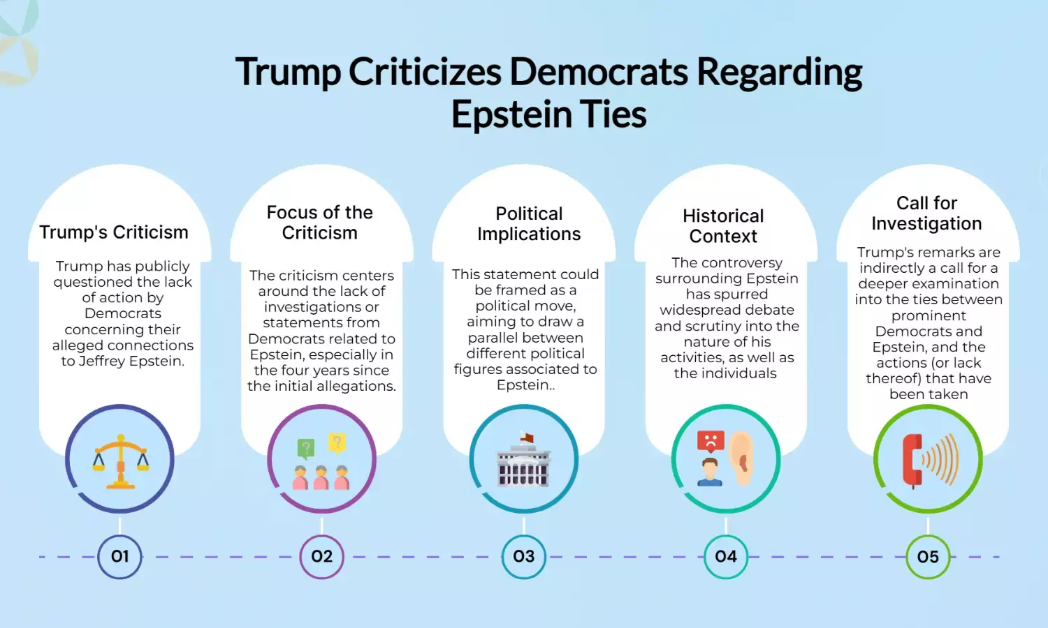Trump slams Dems over EpsteiEpsteinFilesn links: ‘Why no action in 4 years?’