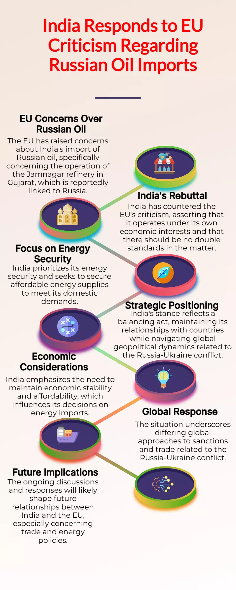 India hits back at EU over Russian-linked Gujarat refinery, says no double standards.