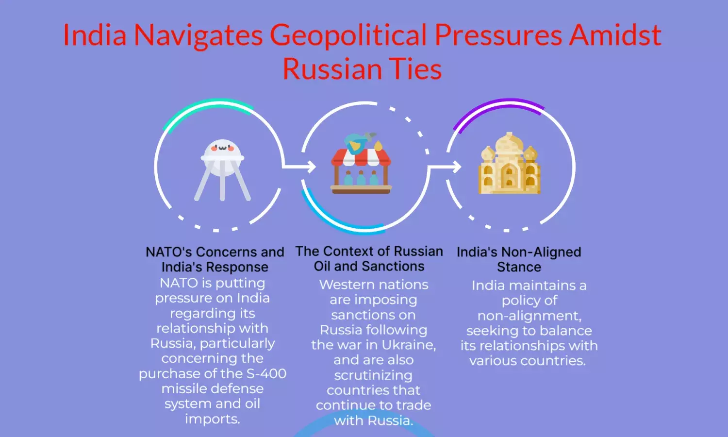 After S-400, Russia oil warning: NATO pressures non-aligned India; MEA responds.